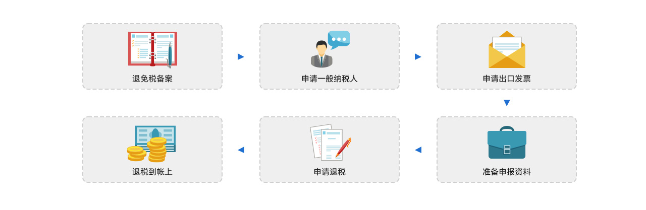 出口退税服务.jpg